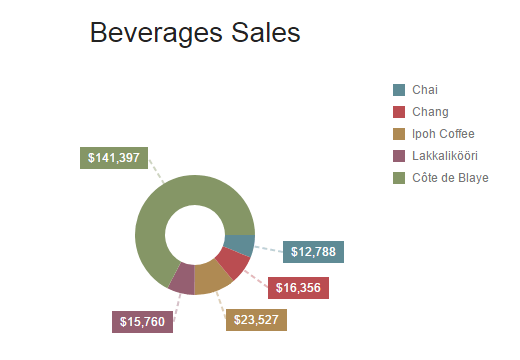 BootstrapCharts-Connector