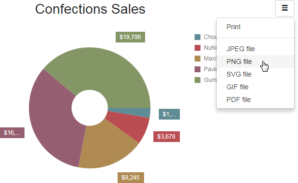 Devexpress Bootstrap Chart