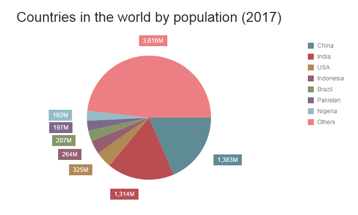 Asp Pie Chart Example