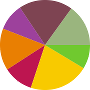 BootstrapCharts_BrightPallete