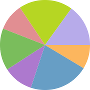 BootstrapCharts_HarmonyLightPallete