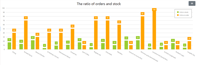 BootstrapCharts_SeriesColor