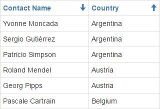 BootstrapGrid_Landing_Sorting