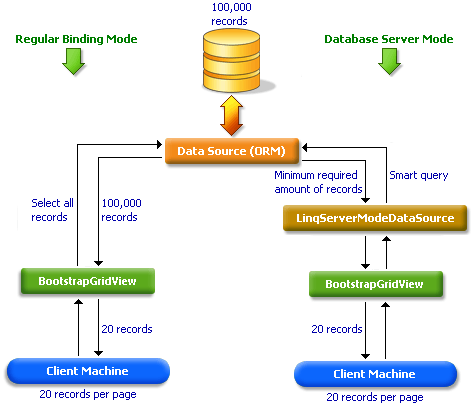 BootstrapGridView_DatabaseServerMode