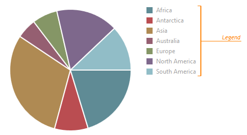 Pie Chart Legend