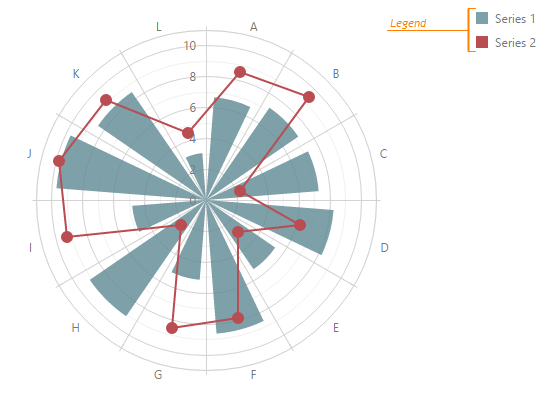 Devexpress Bootstrap Chart