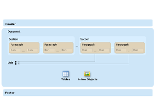 BootstrapRichEdit_Landing_DocumentProcessing