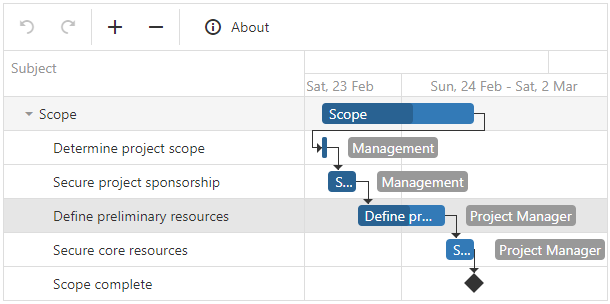 Gantt Asp Net Core Controls Devexpress Documentation