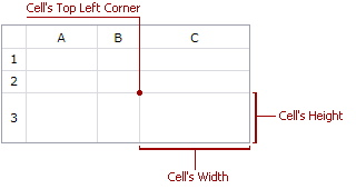 Spreadsheet cell bounds