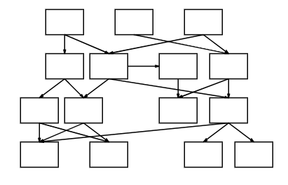 Diagram - Layered Layout