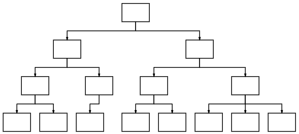 Diagram - Tree Layout
