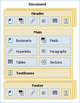 RichEdit - Document Model