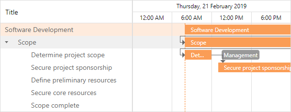 Gantt - Create Strip Line