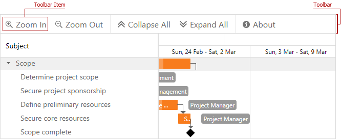 Gantt toolbar