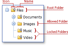 ASPxFileManager - Folder