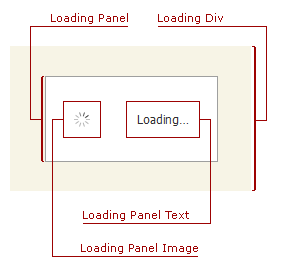 ASPxLoadingPanelVisualElements