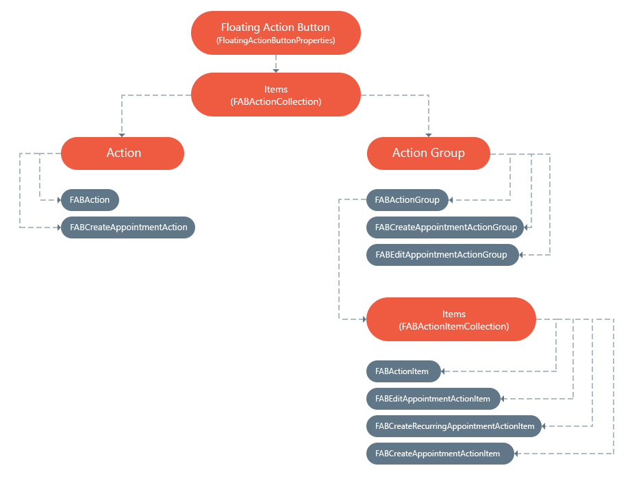 ASPxScheduler-FAB-Concept