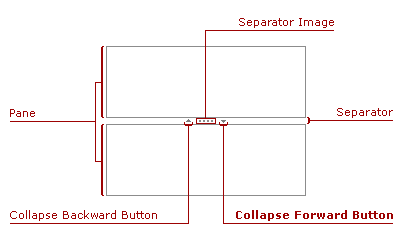 ASPxSplitter-VisualElements-ForwardButton