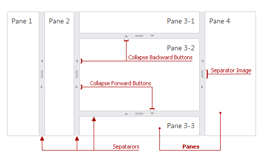 ASPxSplitter-VisualElements-Pane