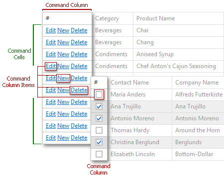 Command Cells ASP.NET MVC Extensions DevExpress Documentation