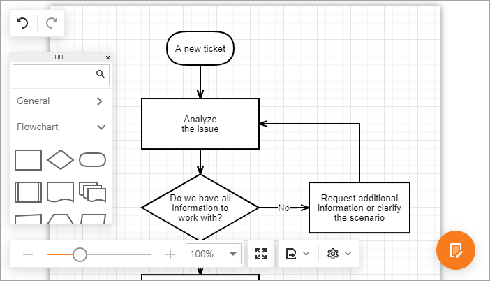 Diagram extension overview