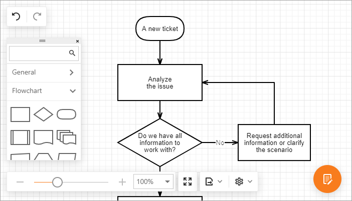 Diagram Simple View