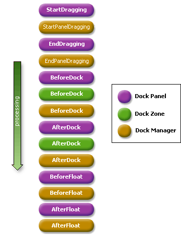 Docking_Events