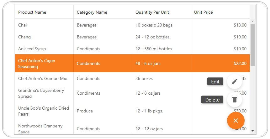 FAB-Overview