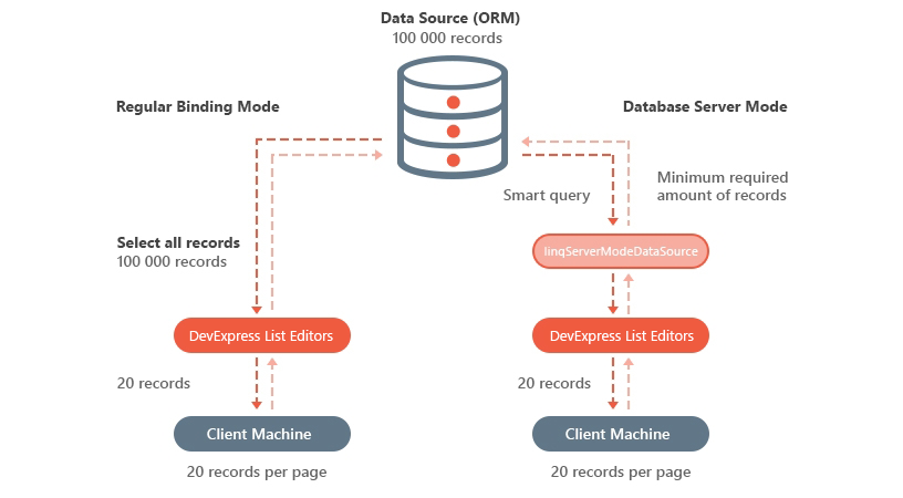 ASPxGridView_DataBinding_ServerMode