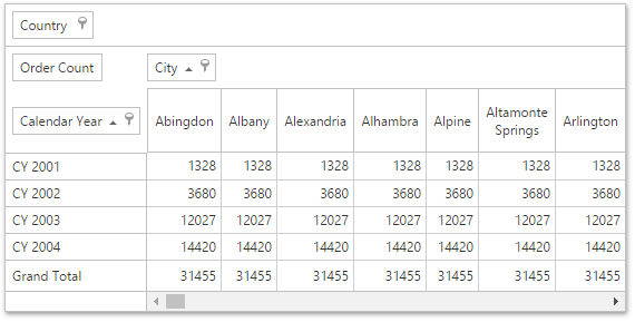 mvc-pivot-olap-result