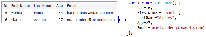 MVC_Grid_CF_Binding_EF_ClassToGridCorrespondance