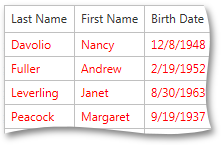 MVC_Grid_DataCells_TemplateEntireGrid