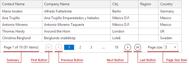 MVC_Grid_FN_PagerItems