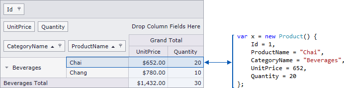 MVC_Pivot_CF_Binding_EF_ClassToPivotCorrespondance