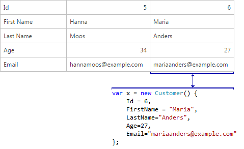 MVC_VerticalGrid_CF_Binding_EF_ClassToGridCorrespondance