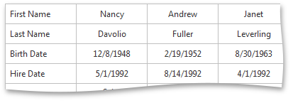 MVC_VerticalGrid_DataCells_StyleCenter