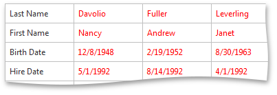 MVC_VerticalGrid_DataCells_TemplateEntireGrid