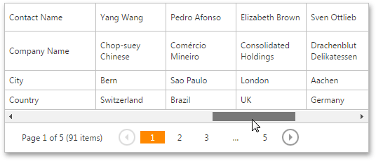 MVC_VerticalGrid_HorizontalScrolling