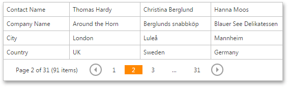 MVC_VerticalGrid_PageIndexExample