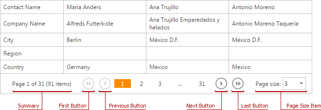 MVC_VerticalGrid_PagerItems