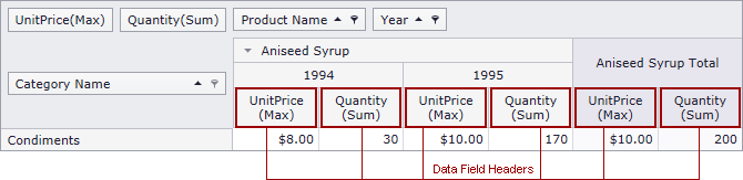 PivotGrid_DataField_DataFieldHeaders