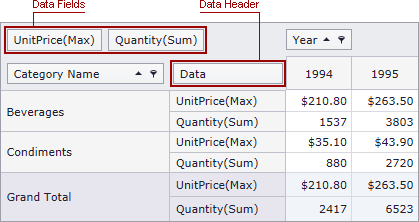 PivotGrid_DataField_DataFieldHeaders_Caption