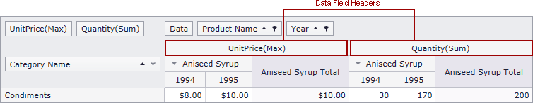 PivotGrid_DataField_DataFieldHeaders_Index0