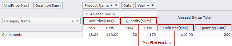 PivotGrid_DataField_DataFieldHeaders_Index1