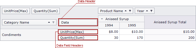 PivotGrid_DataField_DataFieldHeaders_Row