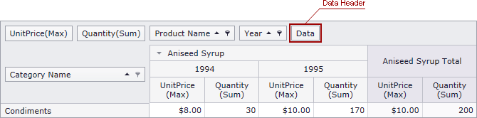 PivotGrid_DataField_DataHeader