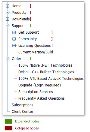 TreeView - Expanding and Collapsing Nodes