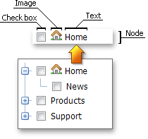 TreeViev - Node