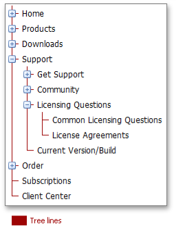 mvc treeview example