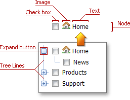 TreeView - VE - Visual Elements